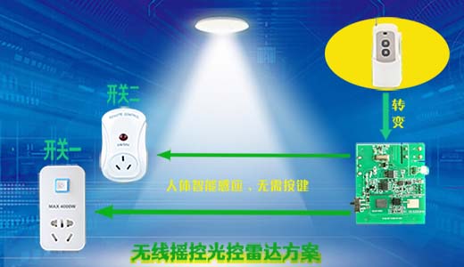 433Mhz無(wú)線(xiàn)發(fā)射光控雷達(dá)感應(yīng)模塊SL3001